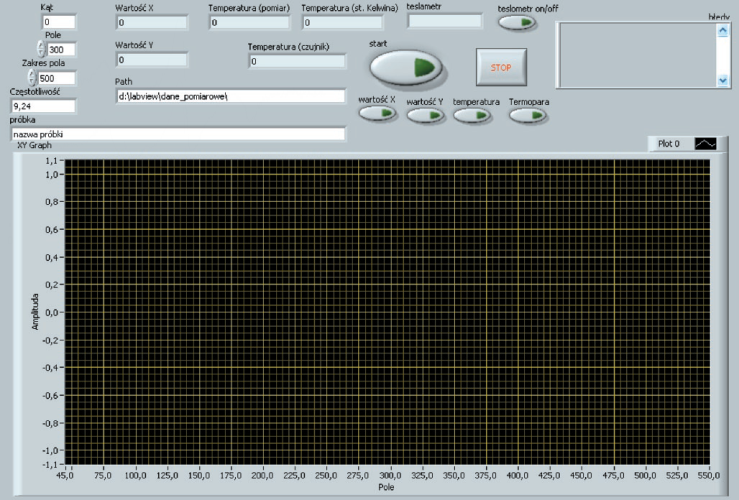 Przedni panel programu do akwizycji danych The front panel of the program for data acquisition