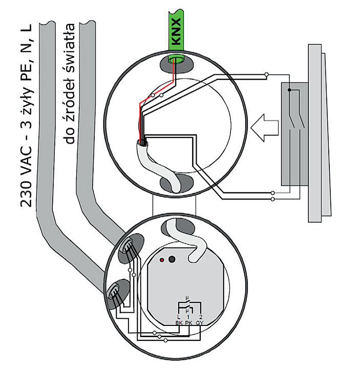 Rys. 11. Moduł KNX w puszce hybrydowej instalacji elektrycznej