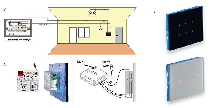  a. okablowanie hybrydowe - wykorzystanie urządzeń automatyki KNX oraz łącznik&oacute;w z wyjściami przekaźnikowymi (sterowanych dotykiem). b. przykładowy schemat podłączenia urządzeń automatyki KNX oraz łącznika z wyjściami przekaźnikowymi (sterowanego dotykiem). c. przykładowy widok panelu łącznika 6-wyjściowego czarnego i 3-wyjściowego białego, sterowanego dotykiem.