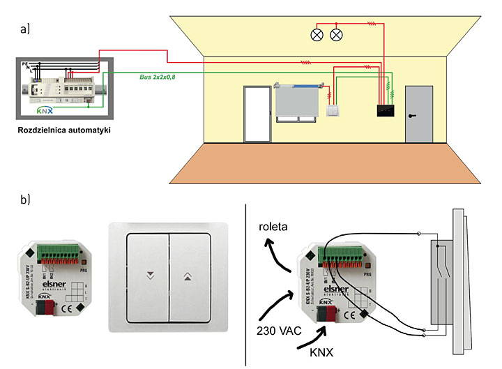 a. okablowanie hybrydowe - wykorzystanie lokalnych aktor&oacute;w/sensor&oacute;w KNX do pełnego sterowania funkcjami pomieszczenia oraz uruchamiania żaluzji w okolicach okna, b. schemat podłączenia lokalnego aktora/sensora KNX do żaluzji oraz łącznika przy oknie.