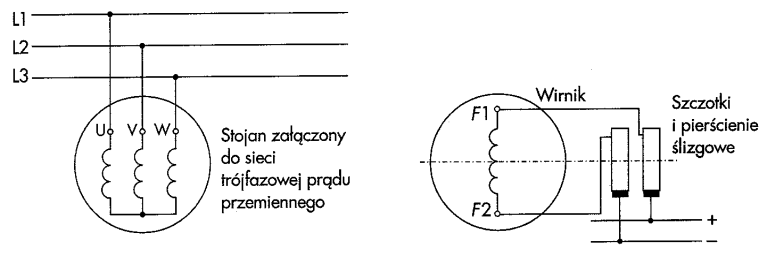 Schemat maszyny synchronicznej Schemat maszyny synchronicznej