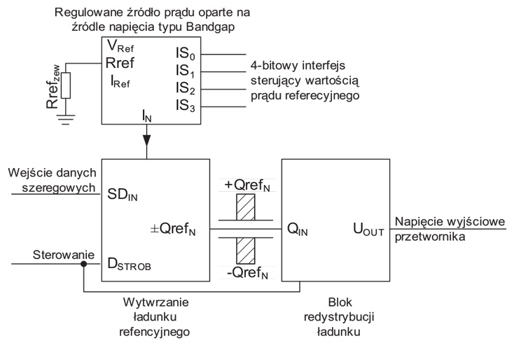 Rys. 8. Schemat blokowy 1-bitowego predyktora ładunkowego