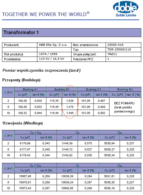 Wyniki specjalistycznych badań przeprowadzonych na stacji 110 kV - nr 2 TR-1 (pomiar wsp&oacute;łczynnika tg&delta;<5 oraz pojemności uzwojeń)