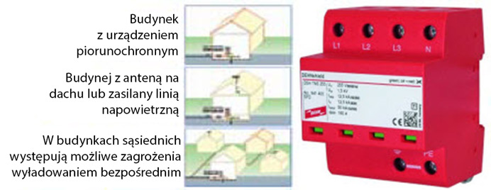 Przypadki zagrożenia prądem piorunowym w budynku bez urządzania piorunochronnego oraz DEHNshield &ndash; kombinowany ogranicznik przepięć Typ1 do układu sieci TN-S