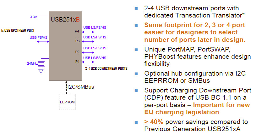 Cechy układ&oacute;w USB251X