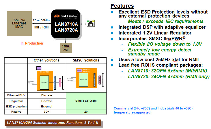 SMSC 10/100 ETHERNET PHY