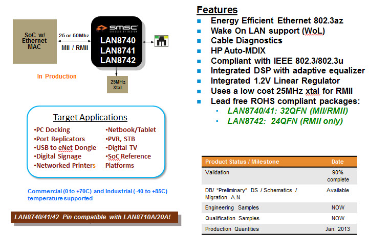 NEW SMSC ETHERNET PHY