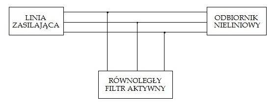 Spos&oacute;b podłączenia r&oacute;wnoległego filtru aktywnego do sieci