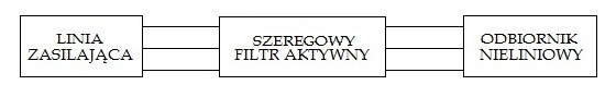 Spos&oacute;b podłączenia szeregowego filtru aktywnego do sieci 