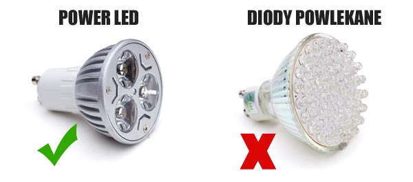 Żarówki LED - porownanie Żarówki LED - porownanie