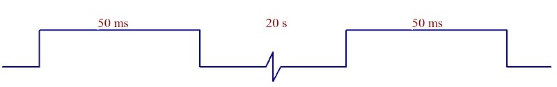 Rysunek 2. Przebieg czasowy sterowania źródła prądowego ZP. Rysunek 2. Przebieg czasowy sterowania źródła prądowego ZP.