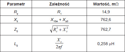 Tab. 1. Wyniki obliczeń dla stanu jałowego