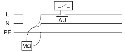 Rys 1. Pomiar rezystancji izolacji instalacji sterowanej z wykorzystaniem przekaźnika elektromagnetycznego jako łącznika