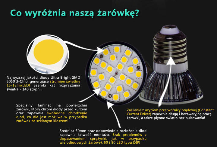 Żarówki LED SMD E27 GU10 E14 MR16