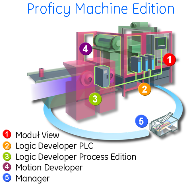ASTOR - Proficy Machine Edition