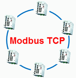 Zaawansowana diagnostyka sieci Ethernet w aplikacjach automatyki przemysłowej Zaawansowana diagnostyka sieci Ethernet w aplikacjach automatyki przemysłowej
