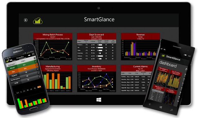 Wonderware SmartGlance - dostęp do informacji zawsze i wszędzie Wonderware SmartGlance - dostęp do informacji zawsze i wszędzie