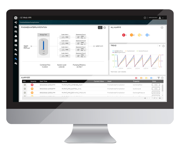 GE HMI/SCADA iFIX 5.9