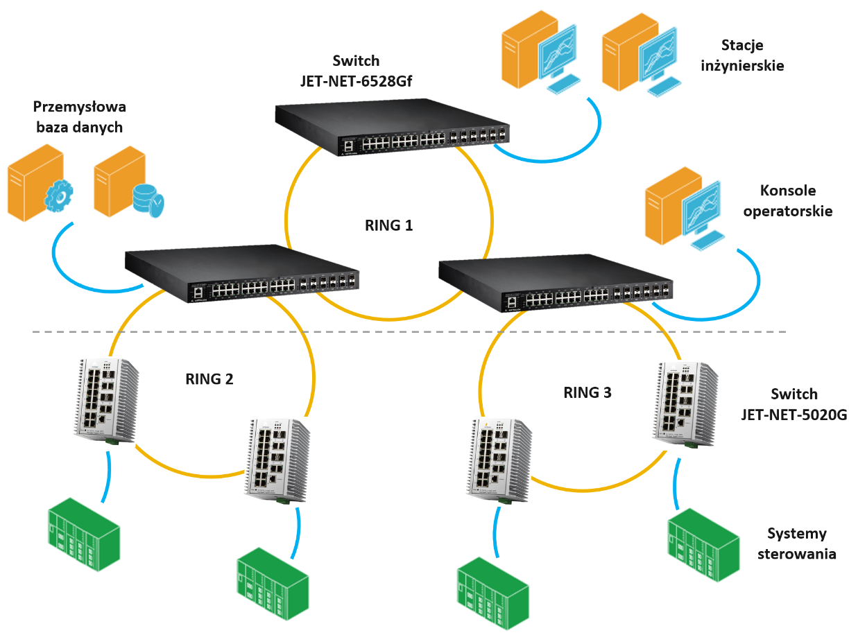 Centralizacja danych w przemysłowej sieci Ethernet. 5 kroków doboru switcha. Centralizacja danych w przemysłowej sieci Ethernet. 5 kroków doboru switcha.
