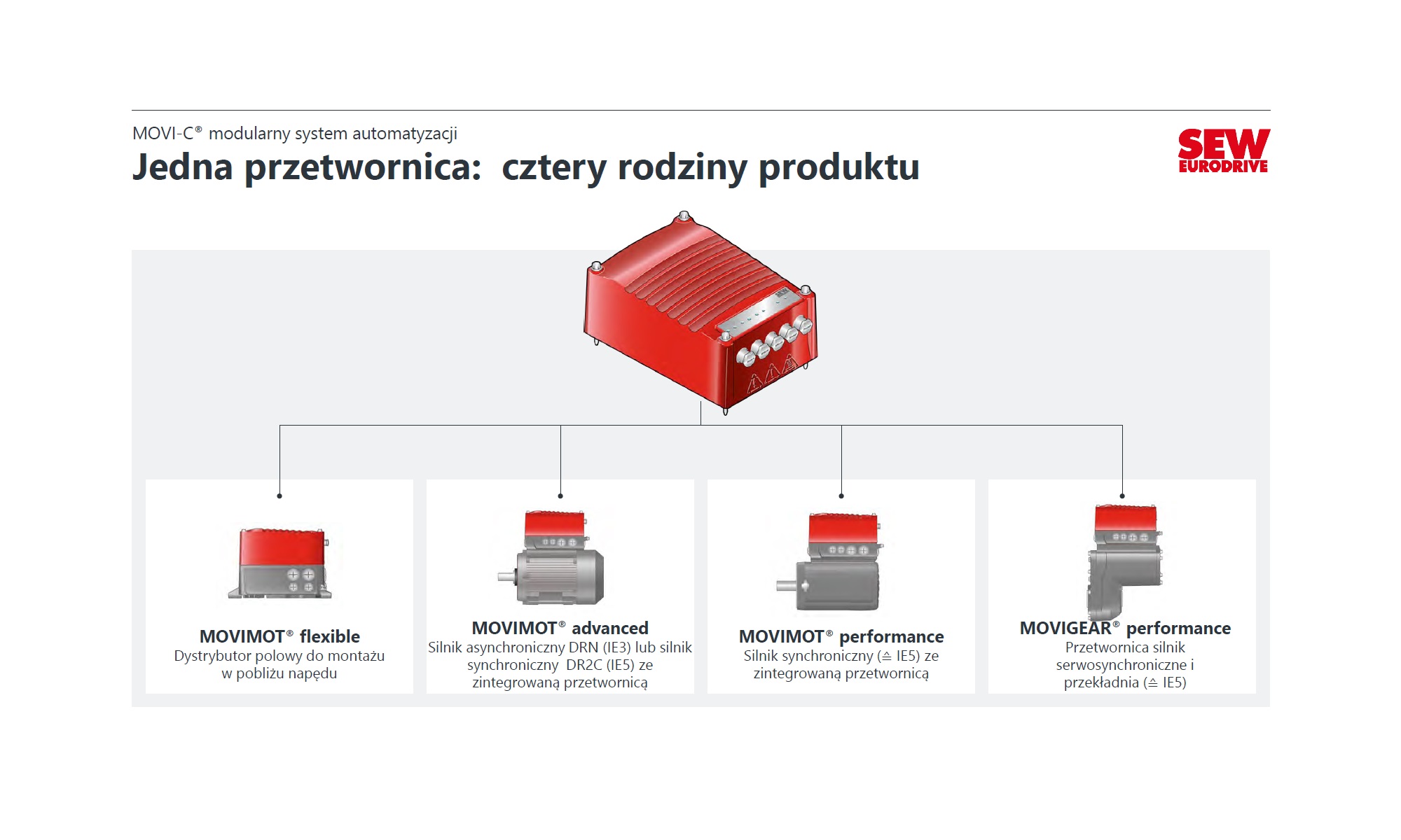 Decentralna technika napędowa - idealna odpowiedź na rosnące wymagania współczesnej automatyzacji