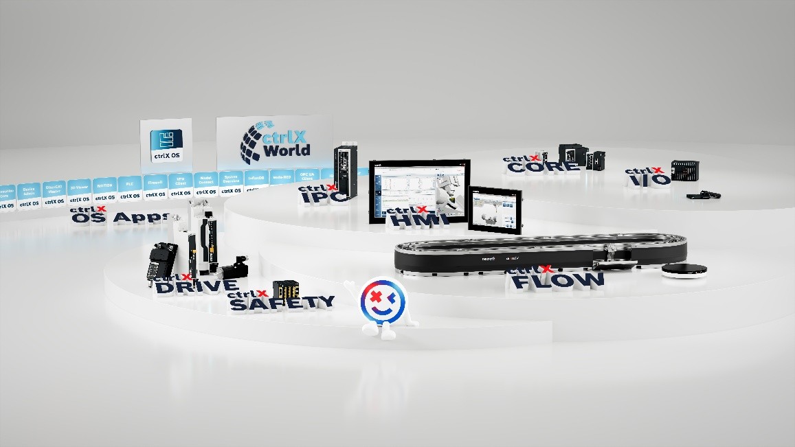 fot. ctrlX AUTOMATION to otwarty system, który udostępnia wszystkie bloki składowe potrzebne w kompleksowych rozwiązaniach do automatyzacji. Dzięki modułowości i skalowalności zakres jego zastosowań jest bardzo szeroki.