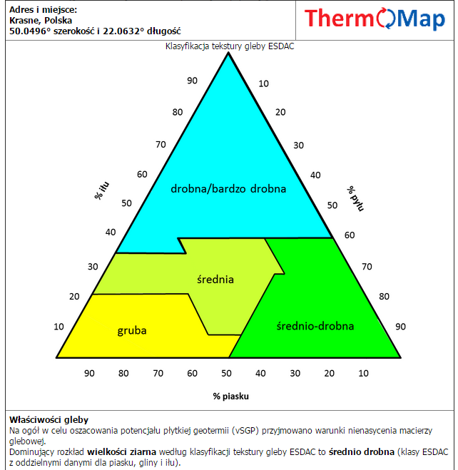 ThermoMap