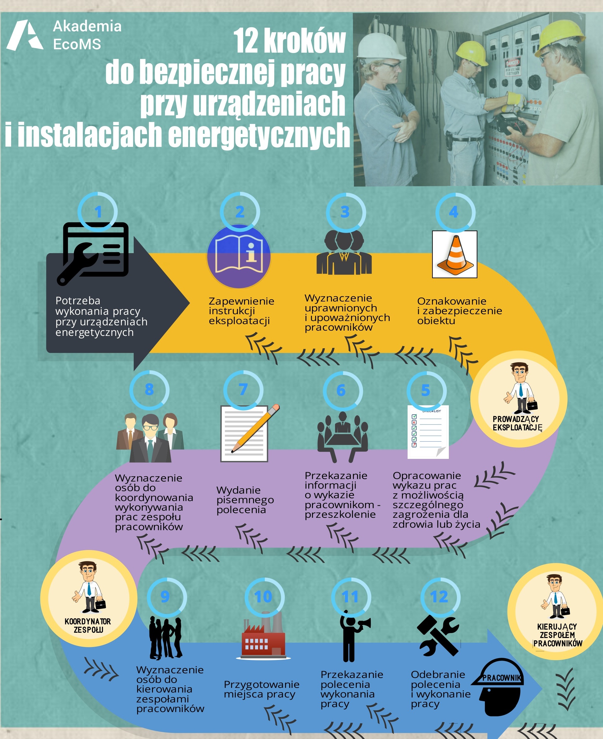 12 kroków do bezpiecznej pracy przy urządzeniach i instalacjach energetycznych
