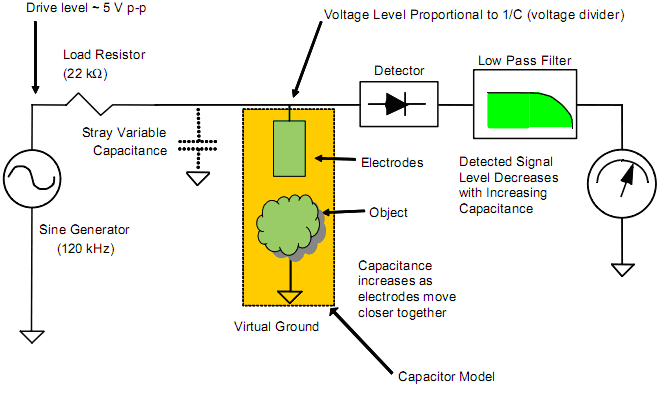 Electric Field Imaging Device