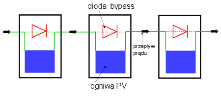 Diody bypass w panelach fotowoltaicznych