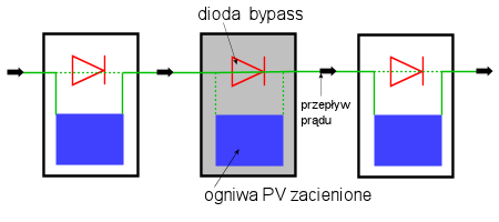 dioda bocznikująca