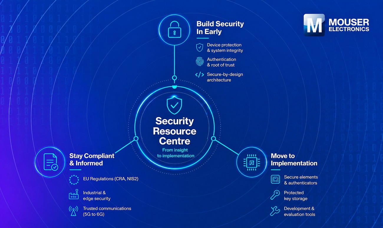 Security Resource Centre