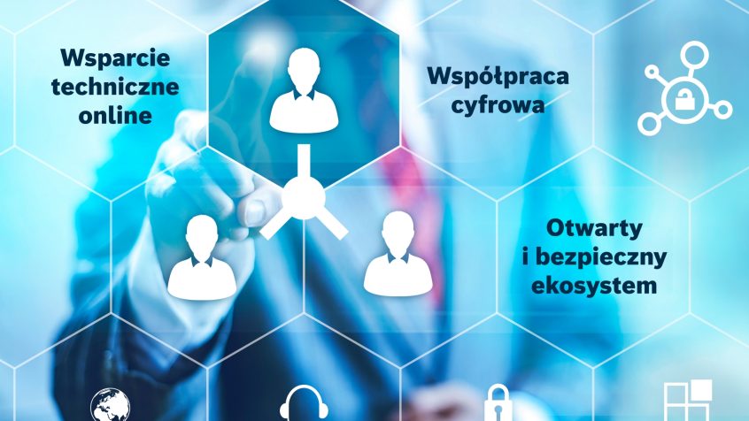 Uzupełnienie otwartego ekosystemu: myBODAS umożliwia nowe formy cyfrowej współpracy, które przyspieszają tworzenie modułowego oprogramowania urządzeń elektronicznych dla maszyn mobilnych.