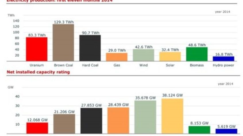 7 mitów energetyki