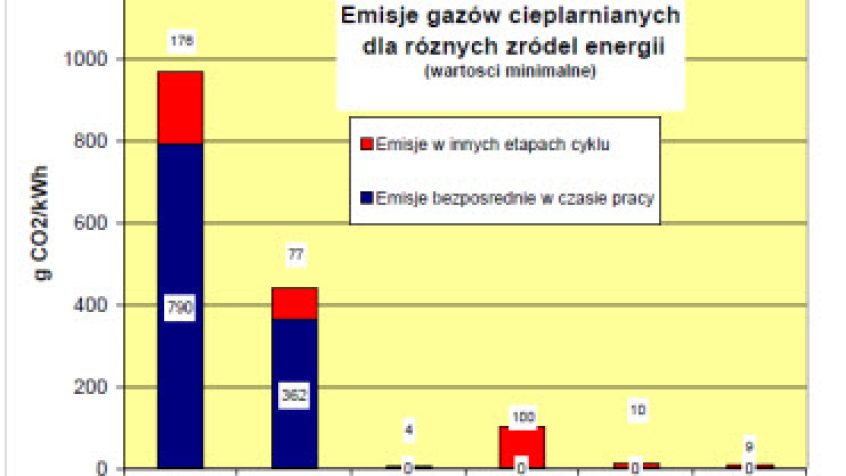 Czy w planie Morawieckiego będzie miejsce na energetykę jądrową?