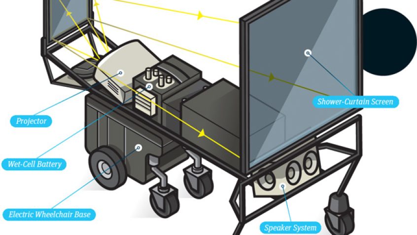 DIY – Mobilny system kina domowego