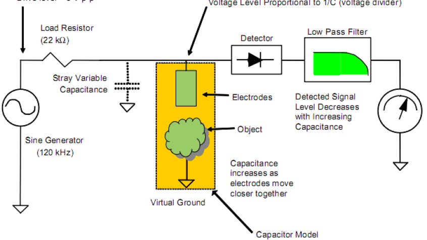 Electric Field Imaging Device