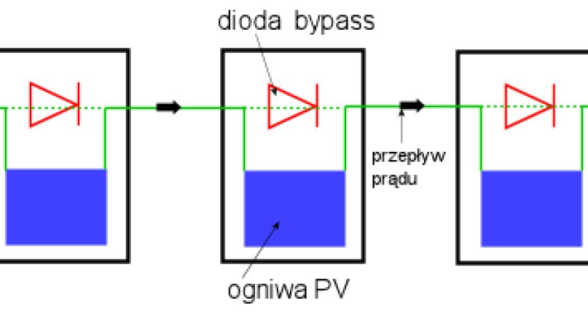 Diody bypass w panelach fotowoltaicznych