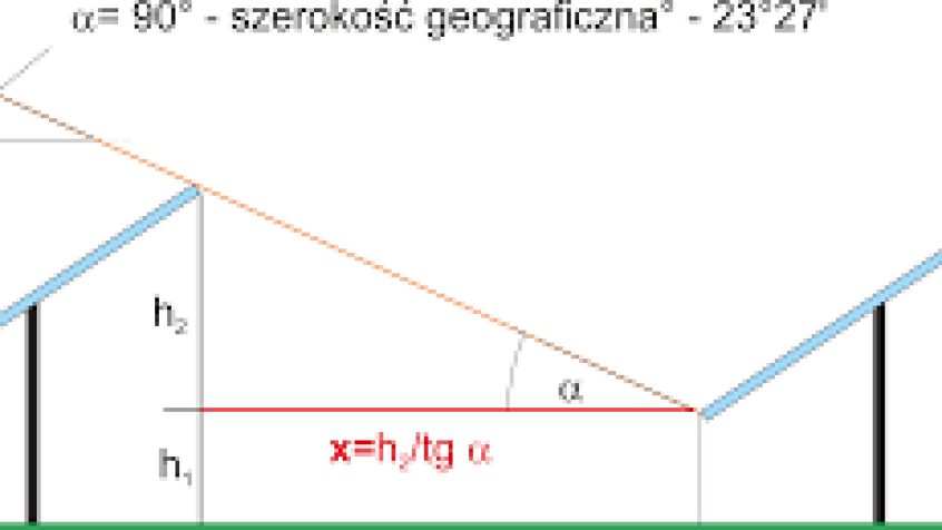 Prawidłowe odstępy między rzędami paneli PV