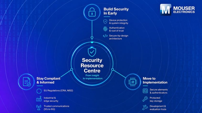 Security Resource Centre
