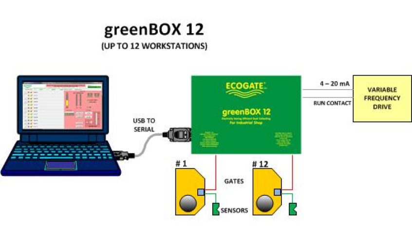 greenBOX 12