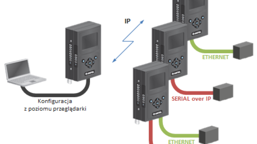 Radiomodem SATELLAR – integracja radiowej sieci Ethernet i szeregowej w jednym systemie