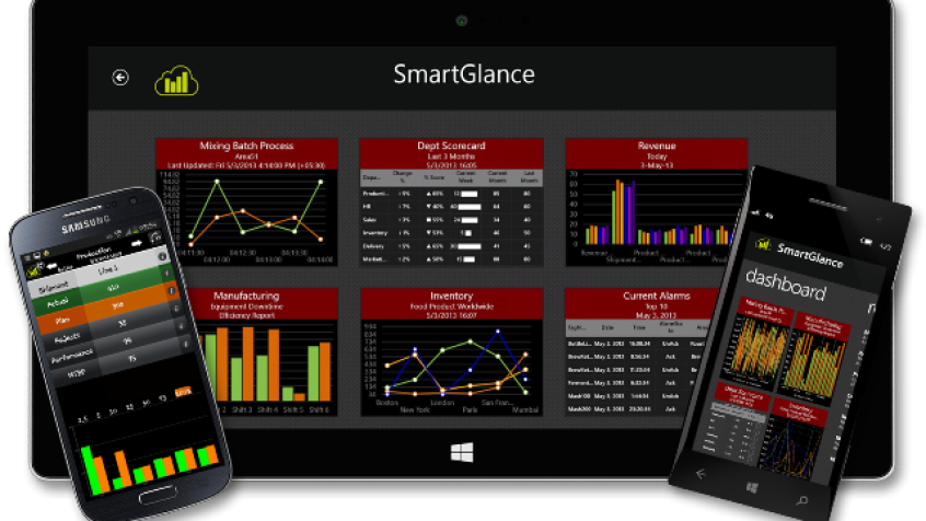 Wonderware SmartGlance - dostęp do informacji zawsze i wszędzie