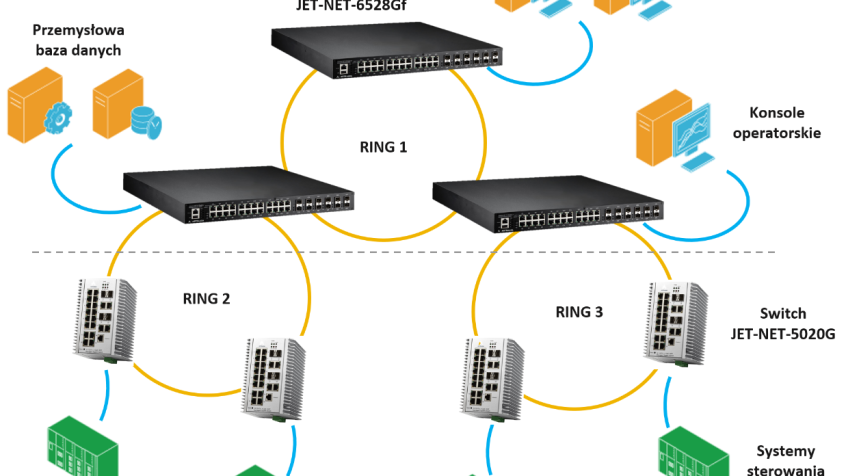 Centralizacja danych w przemysłowej sieci Ethernet. 5 kroków doboru switcha.