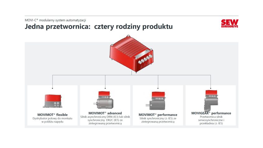 Decentralna technika napędowa - idealna odpowiedź na rosnące wymagania współczesnej automatyzacji