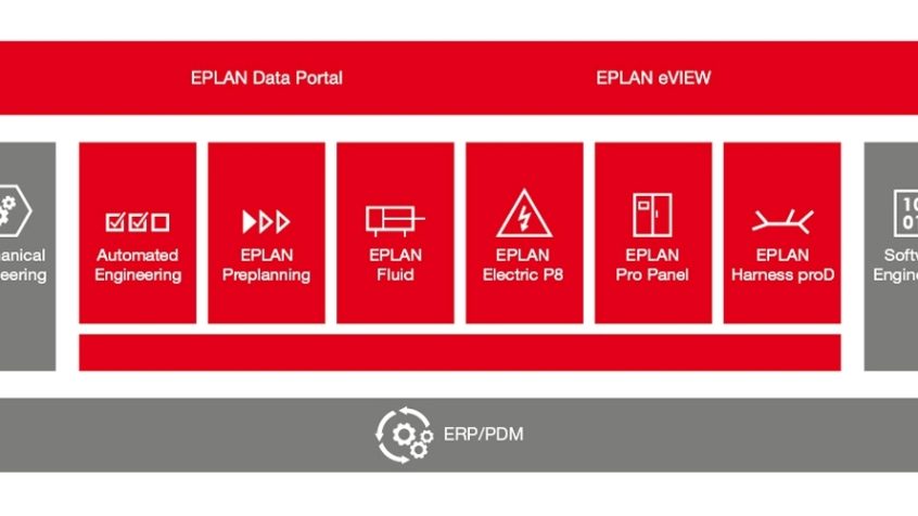Platforma Eplan umożliwia przesłanie do chmury danych utworzonych w używanych aplikacjach za pomocą jednego kliknięcia myszką.