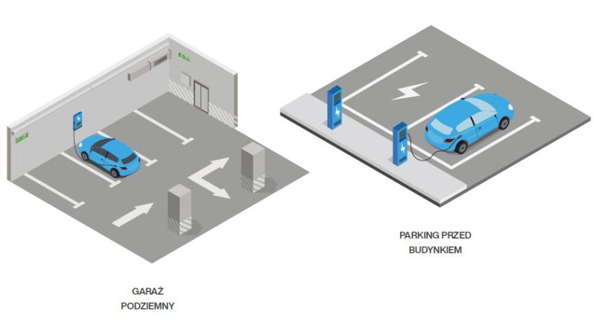 Volkswagen przedstawia pierwszy „powerbank” do auta elektrycznego