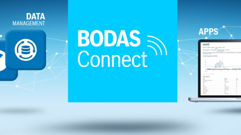 Bodas Connect: Połącz swoje maszyny z usługami w chmurze