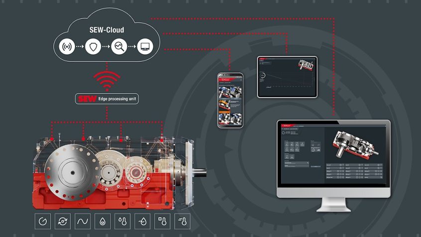Aplikacja DriveRadar® IoT SEW-EURODRIVE z wyprzedzeniem poinformuje Cię o stanie maszyny