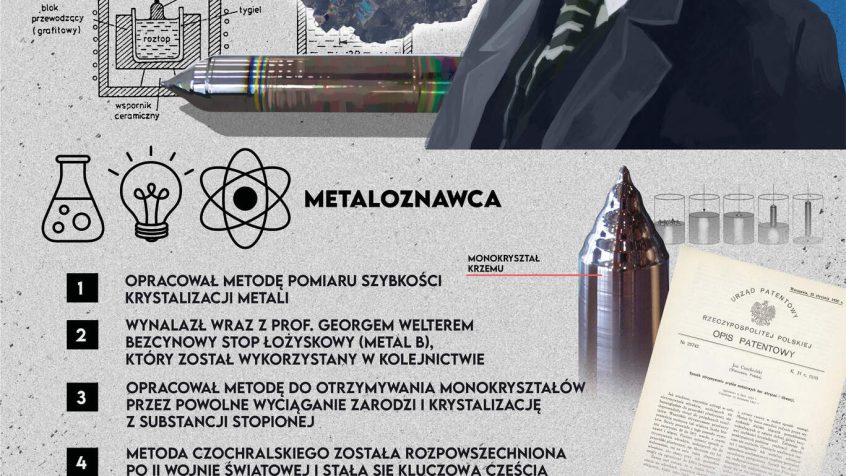 Jan Czochralski – ojciec współczesnej elektroniki