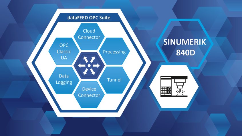 dataFEED OPC Suite V5.35 zapewnia dostęp do maszyn CNC SINUMERIC 840D © Softing Industrial